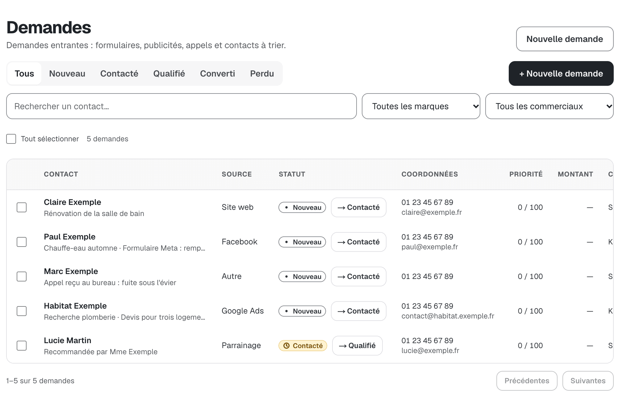 Écran Demandes : cinq demandes fictives avec leur source (site web, Facebook, Google Ads, recommandation), leur statut, leurs coordonnées et le commercial attribué.